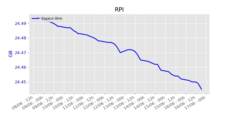 rpi_01 graph