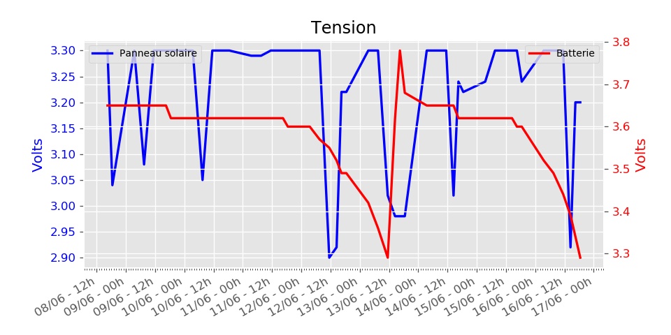 tension_01 graph