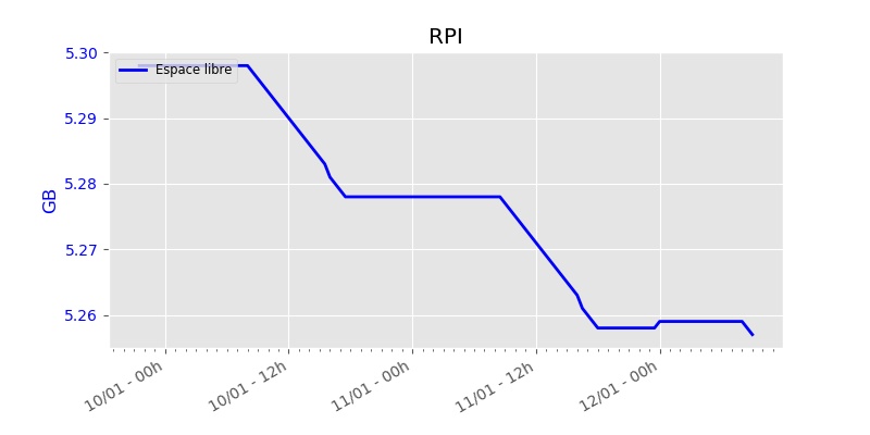 rpi graph